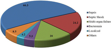 Fig. 2 (abstract P114).