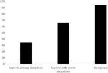 Fig. 1 (abstract P520).