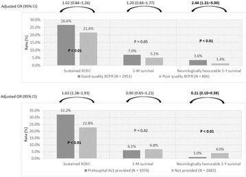 Fig. 1 (abstract P412).