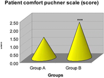 Fig. 1 (abstract P173).