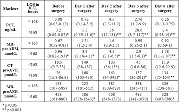 Fig. 2 (abstract P030).