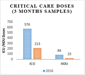 Fig. 1 (abstract P296).