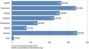Fig. 2 (abstract P500).