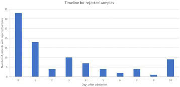 Fig. 1 (abstract P043).