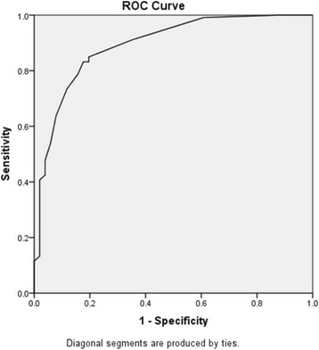 Fig. 2 (abstract P390).
