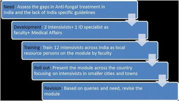 Fig. 2 (abstract P069).