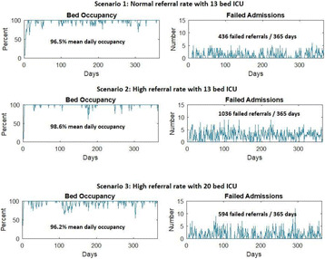 Fig. 1 (abstract P463).