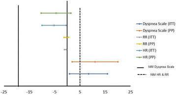 Fig. 1 (abstract P188).