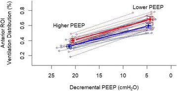 Fig. 1 (abstract P200).