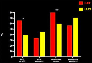 Fig. 2 (abstract P063).