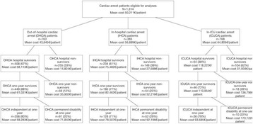 Fig. 1 (abstract P431).