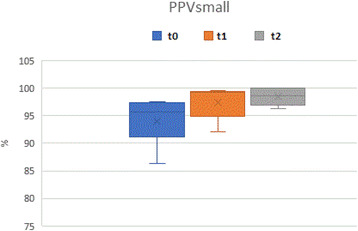 Fig. 1 (abstract P488).