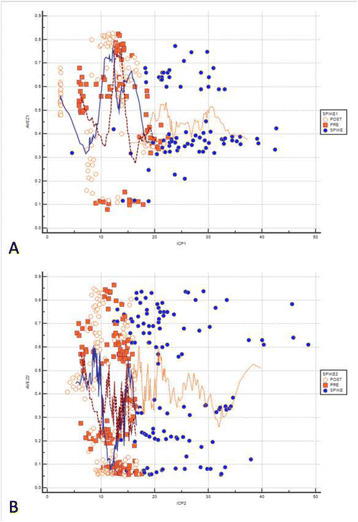 Fig. 2 (abstract P383).
