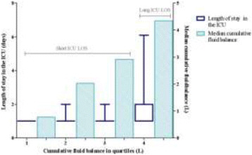 Fig. 2 (abstract P289).