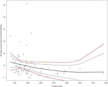 Fig. 1 (abstract P466).