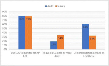 Fig. 2 (abstract P499).