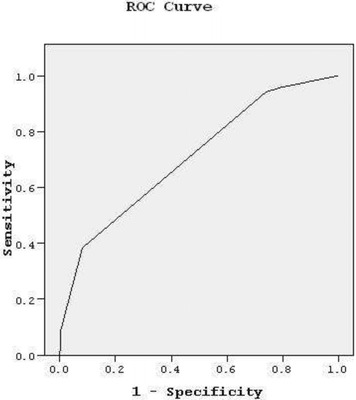 Fig. 1 (abstract P065).