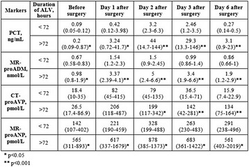 Fig. 1 (abstract P030).