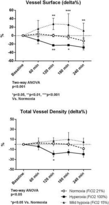Fig. 1 (abstract P262).