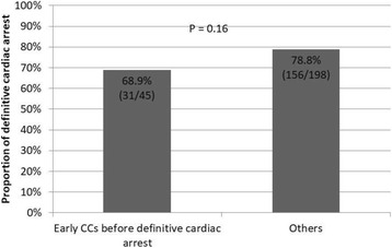 Fig. 1 (abstract P413).