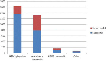 Fig. 2 (abstract P176).