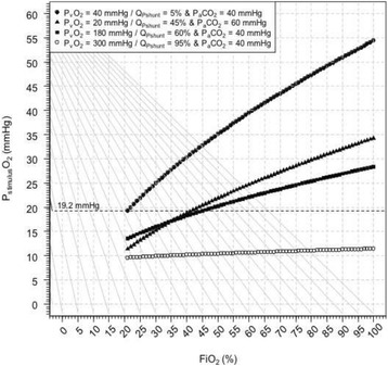 Fig. 2 (abstract P249).