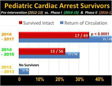 Fig. 1 (abstract P429).