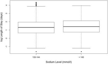 Fig. 1 (abstract P307).