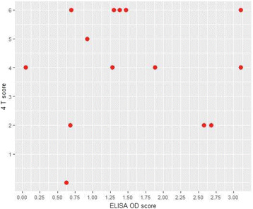 Fig. 1 (abstract P354).