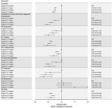 Fig. 2 (abstract P515).