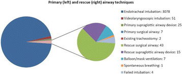 Fig. 1 (abstract P176).