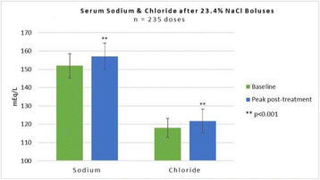 Fig. 2 (abstract P380).