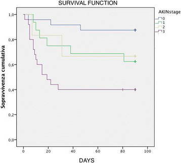 Fig. 1 (abstract P136).