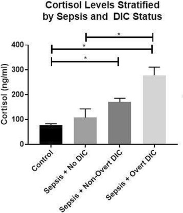Fig. 1 (abstract P342).