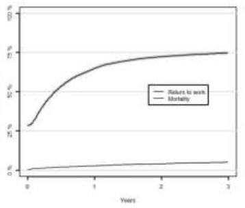 Fig. 1 (abstract P515).