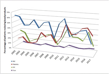 Fig. 1 (abstract P359).