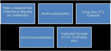 Fig. 1 (abstract P069).