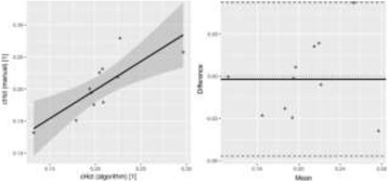 Fig. 2 (abstract P278).