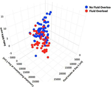 Fig. 1 (abstract P292).