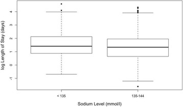 Fig. 1 (abstract P306).