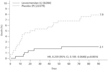 Fig. 1 (abstract P126).