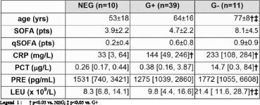 graphic file with name 13054_2018_1973_Tab3_HTML.jpg