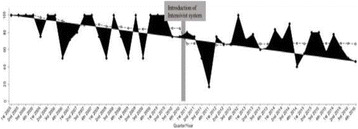Fig. 2 (abstract P467).