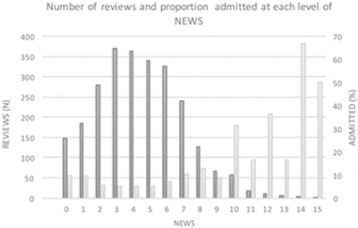Fig. 1 (abstract P091).