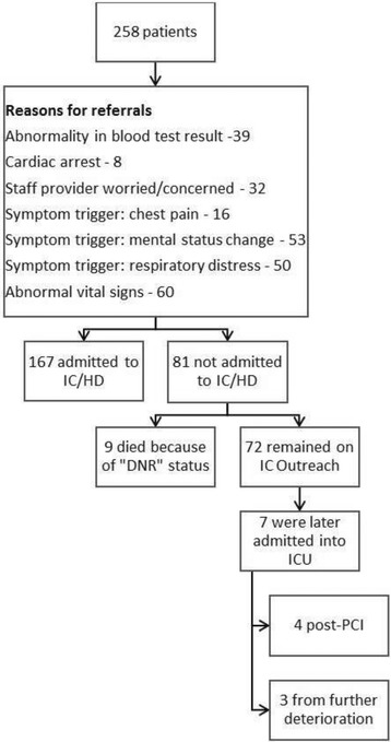 Fig. 1 (abstract P089).