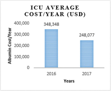 Fig. 2 (abstract P296).