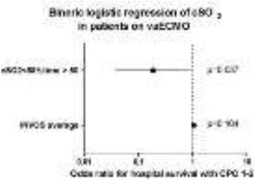 Fig. 2 (abstract P277).