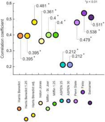 Fig. 2 (abstract P318).