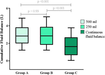 Fig. 1 (abstract P282).