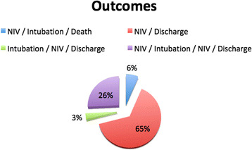 Fig. 1 (abstract P184).